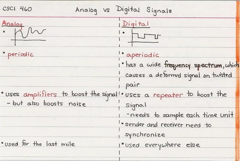 what is analog communication and digital communication