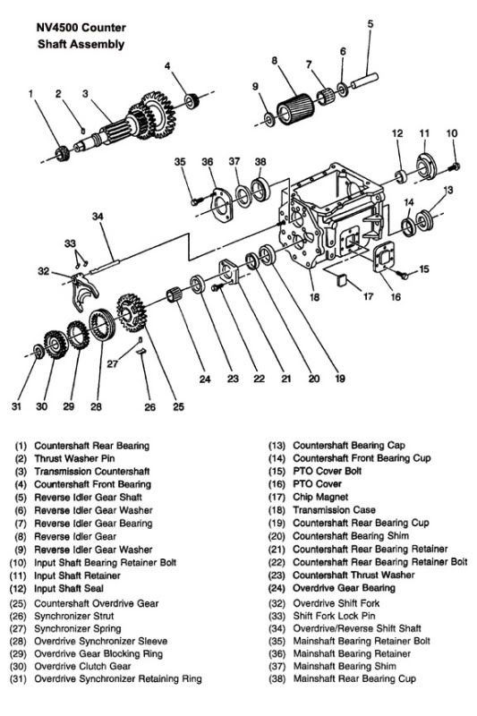 nv4500_countershaft_l.jpg