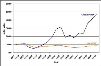 John Maynard Keynes: How to Make 30% From an 80-Year-Old ... John Maynard Keynes: How to Make 30% From an 80-Year-Old ...