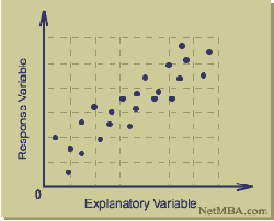 six sigma and scatter plot six sigma and scatter plot