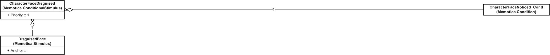 FaceNoticed