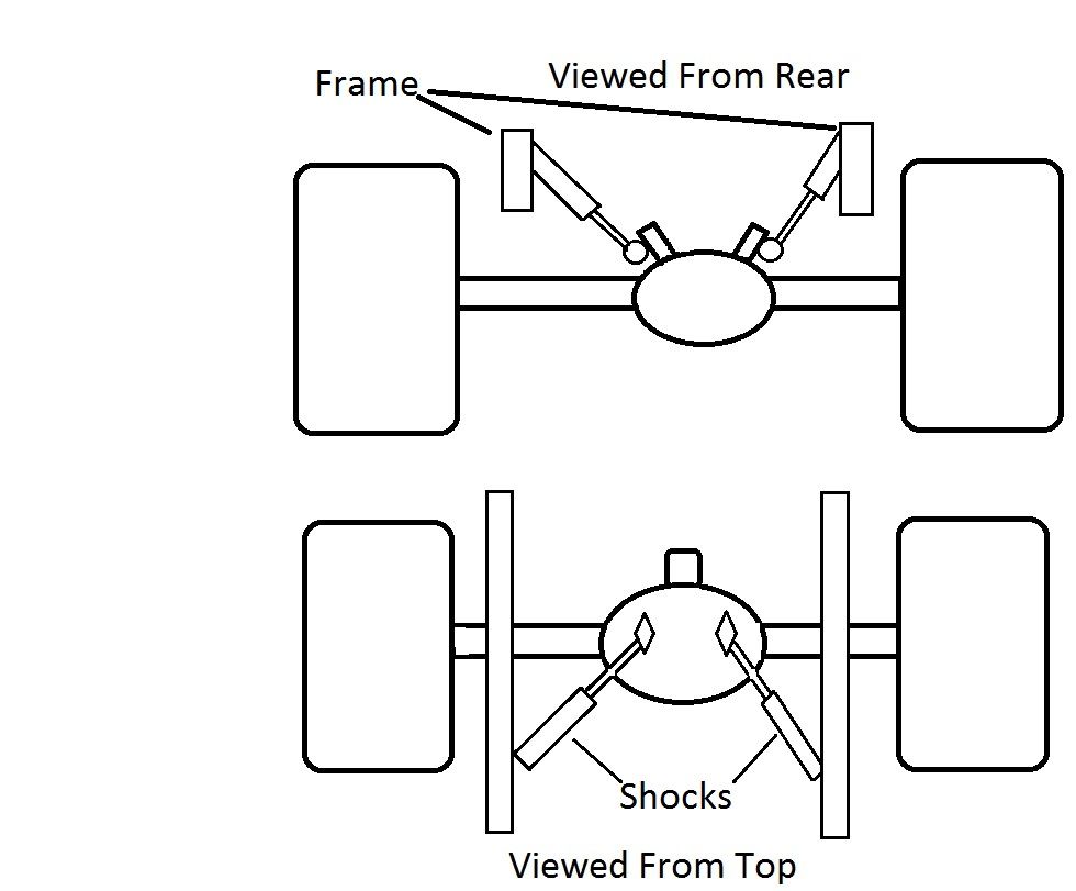 Watts link vs panhard bar S10 Forum