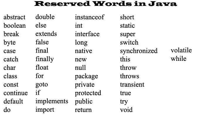 Java Programming Reserved Words Primitive Types Objects 