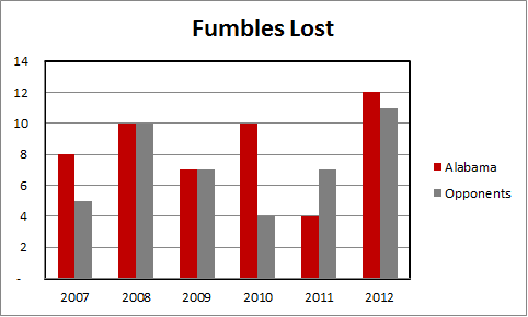  photo FumblesLost_zps7826e9b6.png