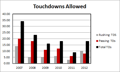  photo Touchdowns2_zpsa32f721d.png