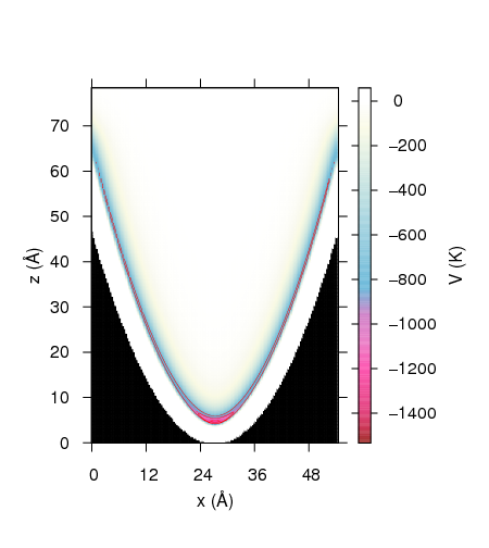 mappa potenziale canali parabolici