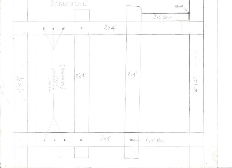 Portable Milking Stanchion (pic) - Cattle