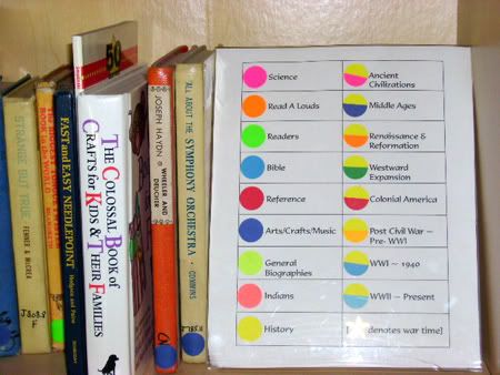 Color Coded books!