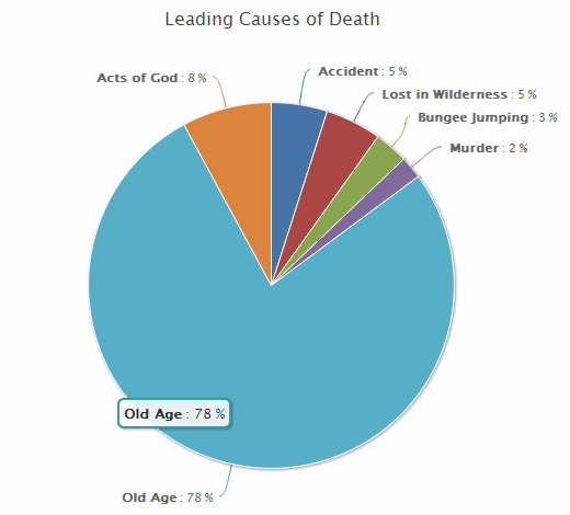 nationstates-view-topic-death-rates