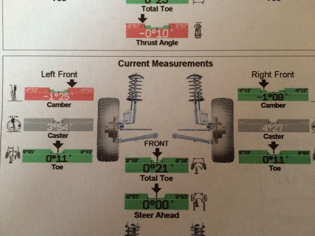 4wheel alignment