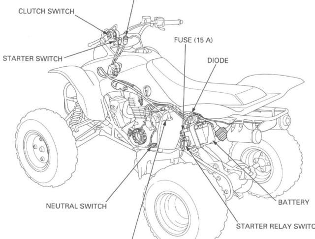 Honda trx450 fan problem #5