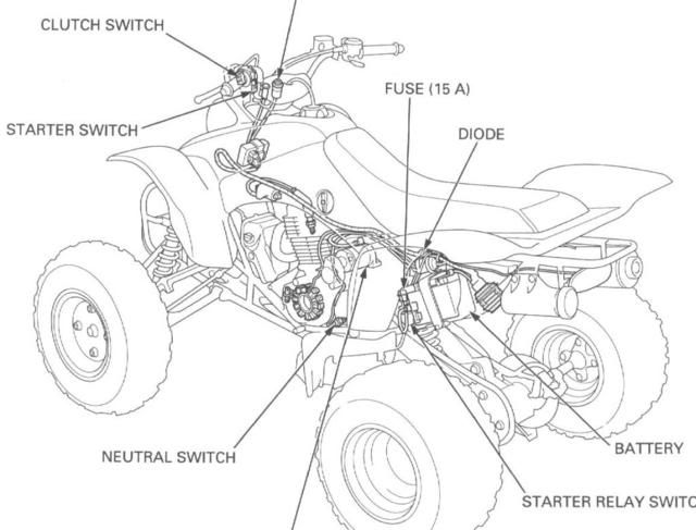 Reverse button on honda atv #3