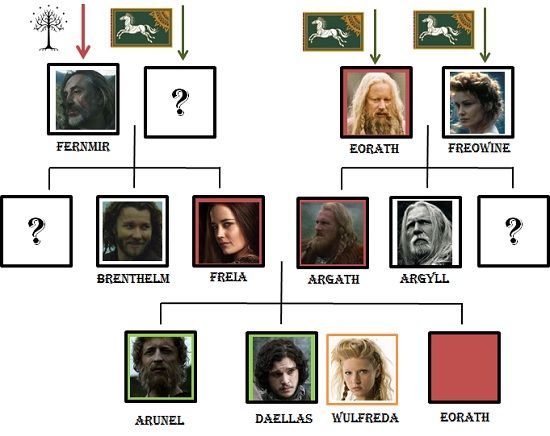 Family Tree 