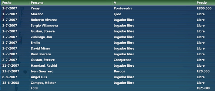 bajas20072008.gif